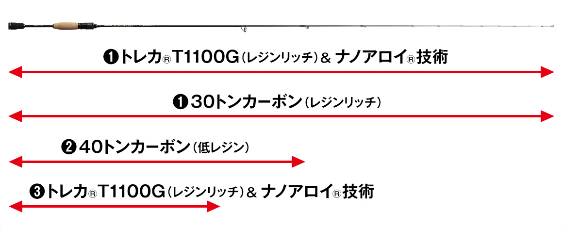 エバーグリーン　セルペンティ　TKSS-63L-ZZ 　デルジェス 　新品